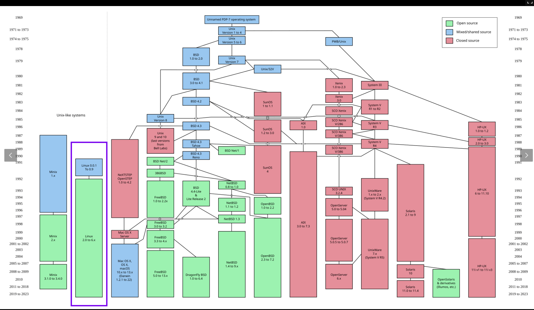 unix-family-tree.png
